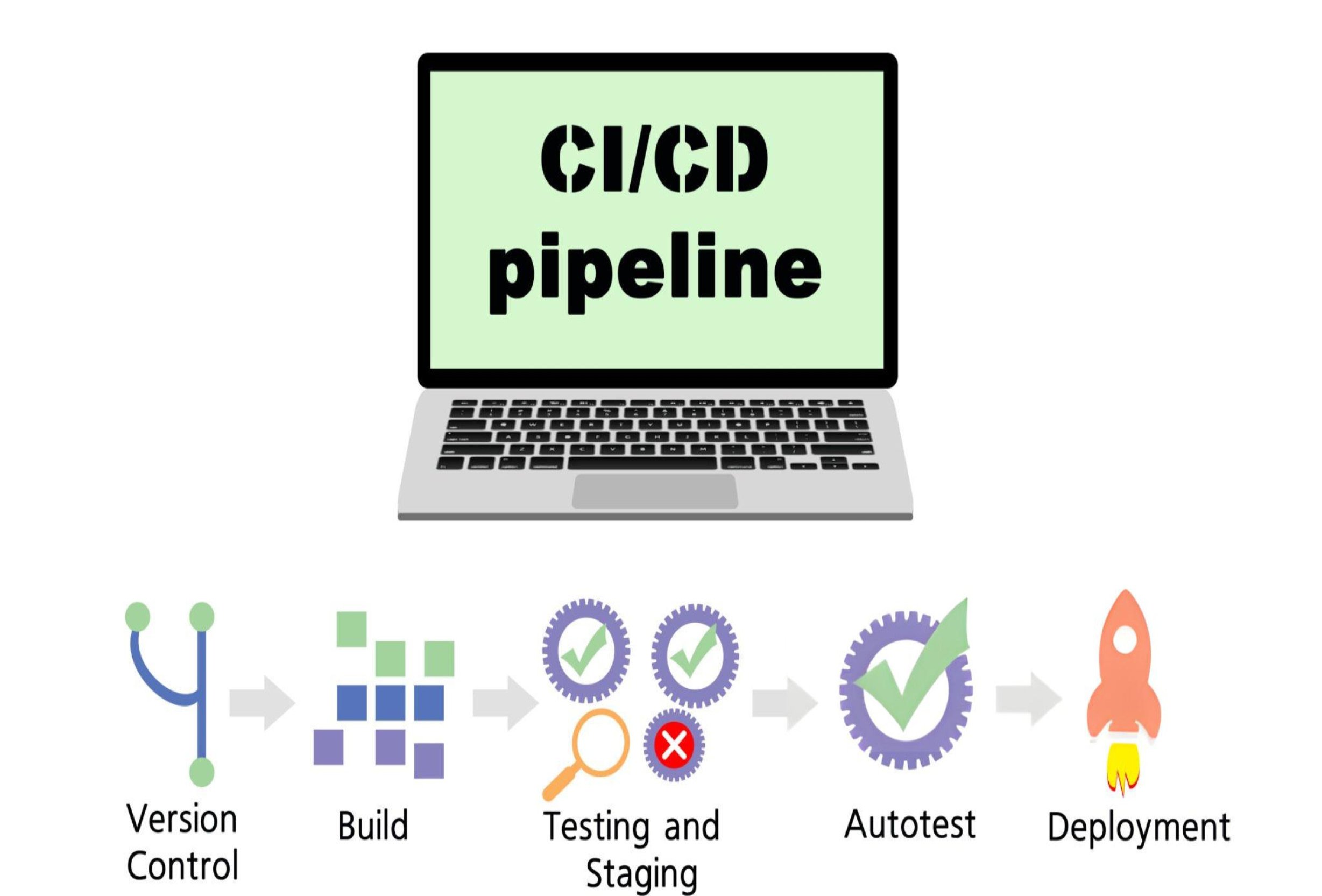 CI/CD Pipeline